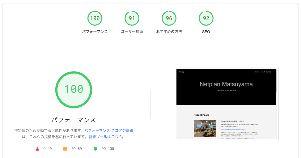 PageSpeed