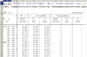 population