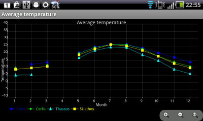 8-device-2012-02-08-225519 null chart